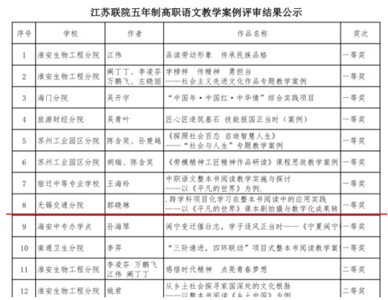 喜报: 我校郭晓琳、徐福义老师荣获市级一、二等奖!
