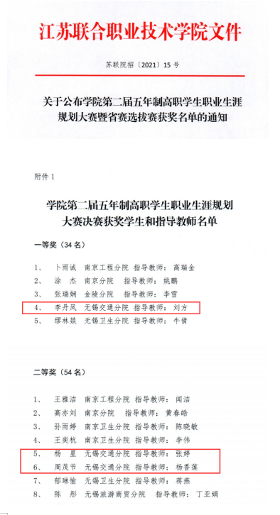 我校师生在江苏联合职业技术学院第二届职业生涯规划大赛喜获佳绩
