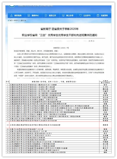喜报！信息管理学院161612班喜获省 “先进班集体”荣誉称号